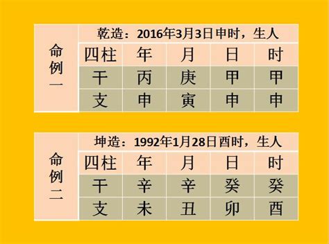 八字陰|干支“純陰、純陽”的命格，其優勢與劣勢何在？